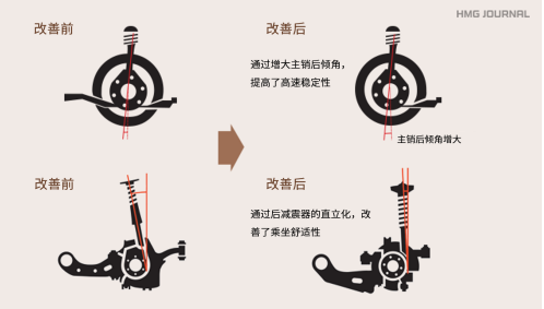 两大科技武器助阵 第十代索纳塔登陆“现代嘉年华”