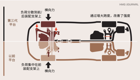 两大科技武器助阵 第十代索纳塔登陆“现代嘉年华”